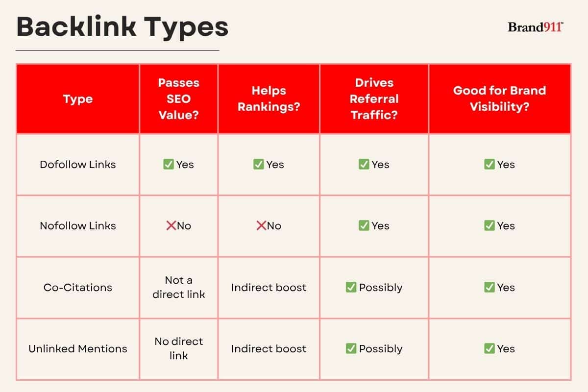 backlink types