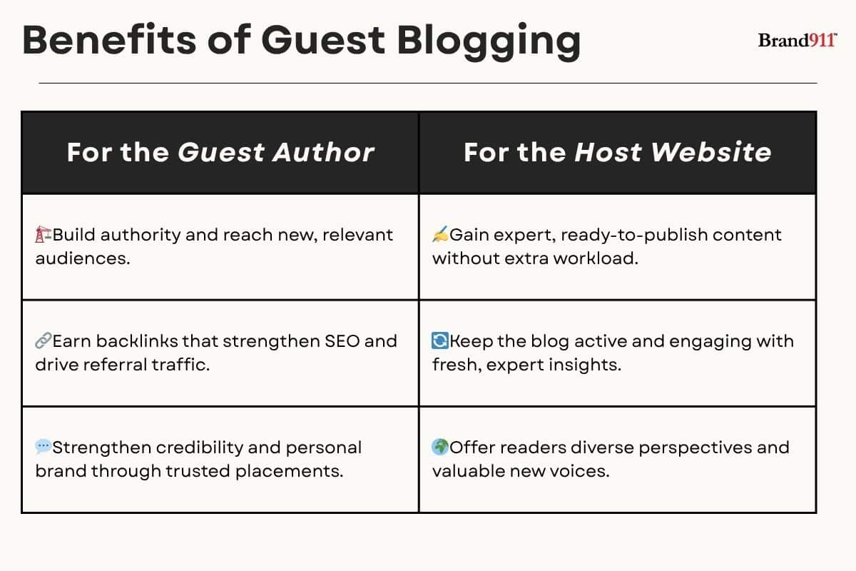 Benefits of Guest Blogging
