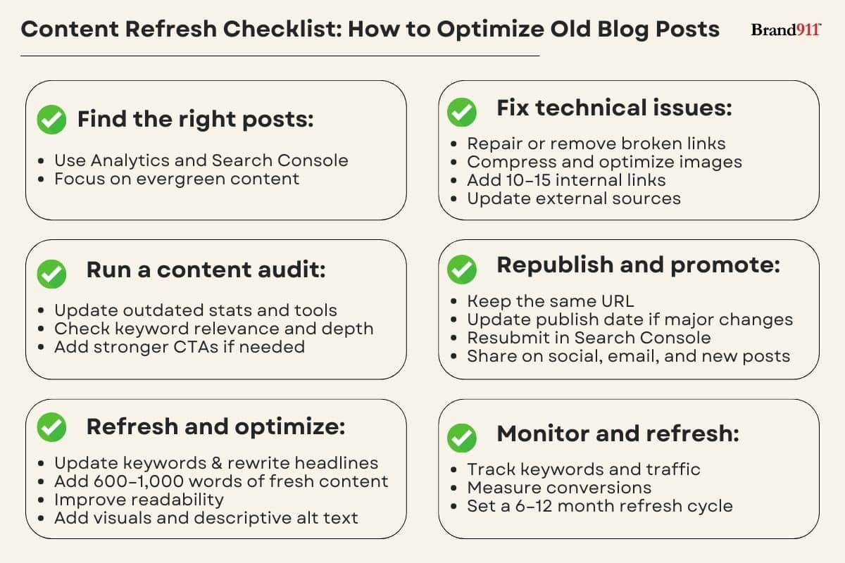 checklist to optimize old blog content