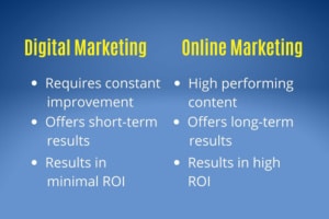 Difference between digital marketing and online marketing