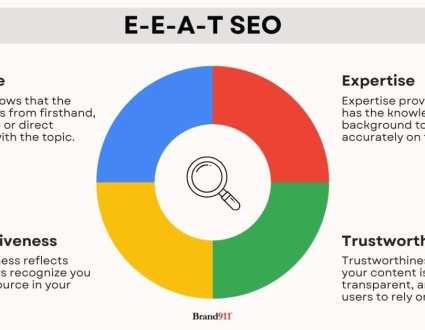 E-E-A-T SEO E-E-A-T SEO