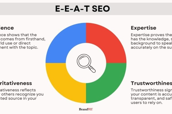 E-E-A-T SEO