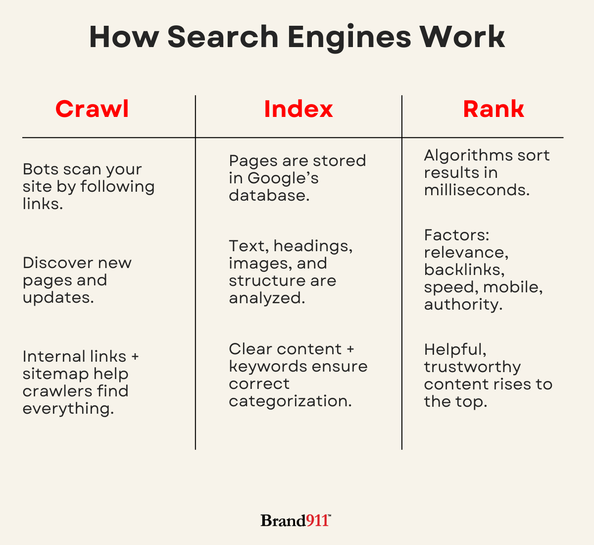 how search engines work