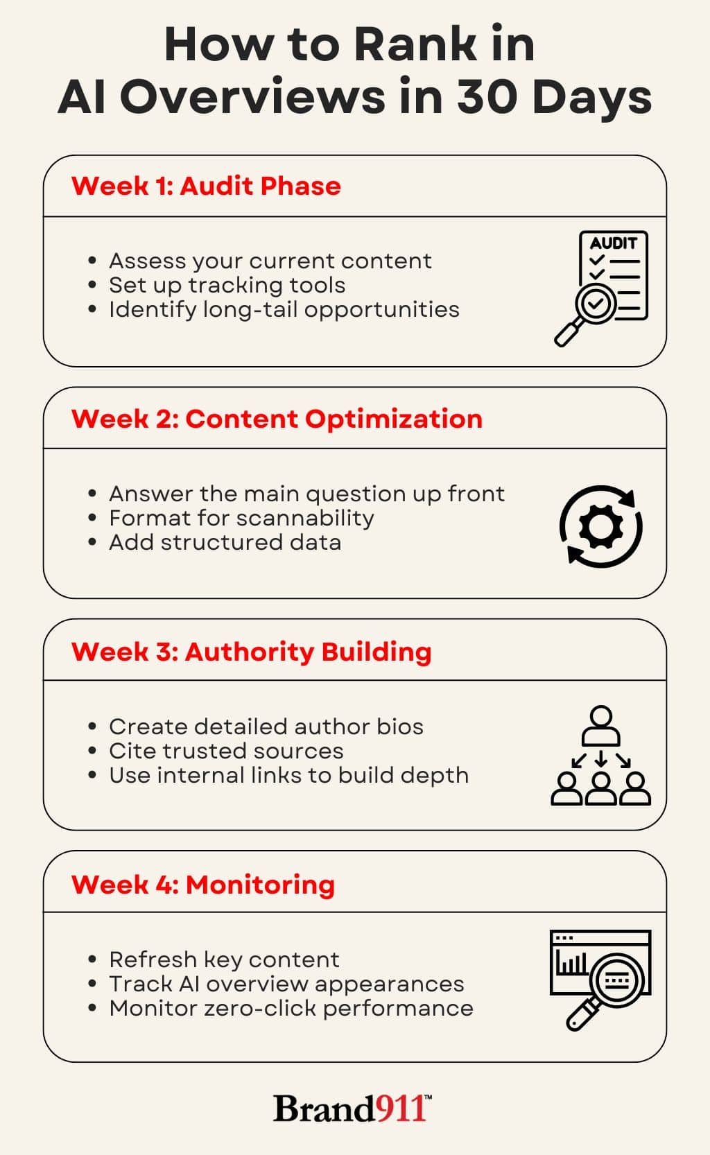 how ot rank in ai overviews in 30 days