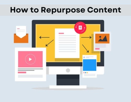 How to Repurpose Content