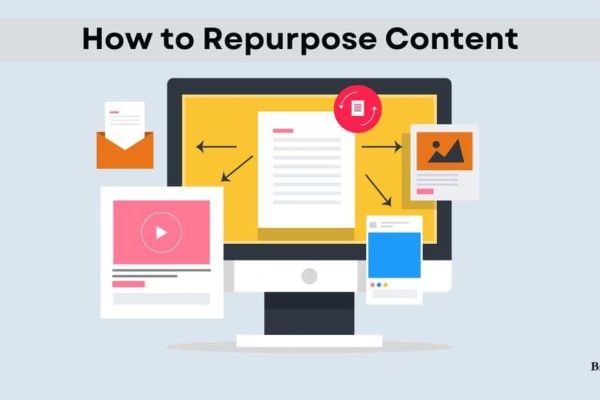 How to Repurpose Content
