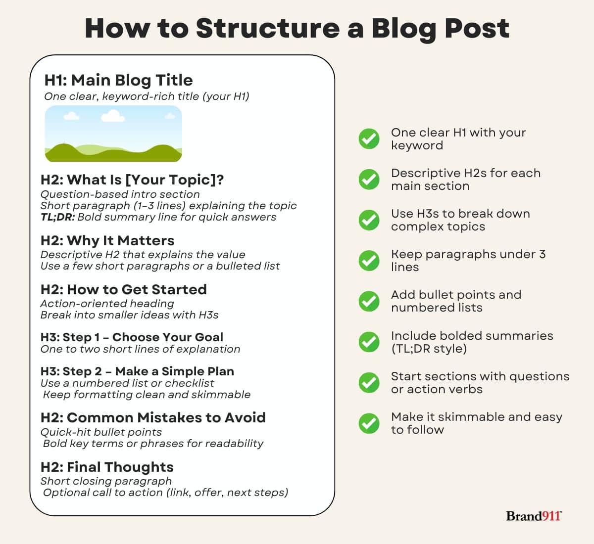 how to structure a blog post