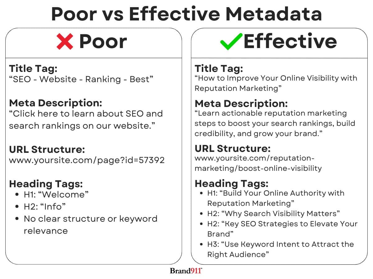 poor vs effective metadata