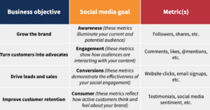Social Media Marketing-chart