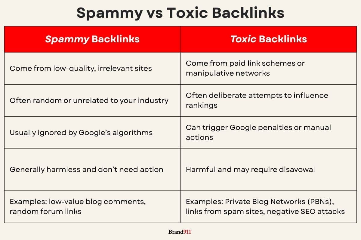 spammy vs toxic backlinks