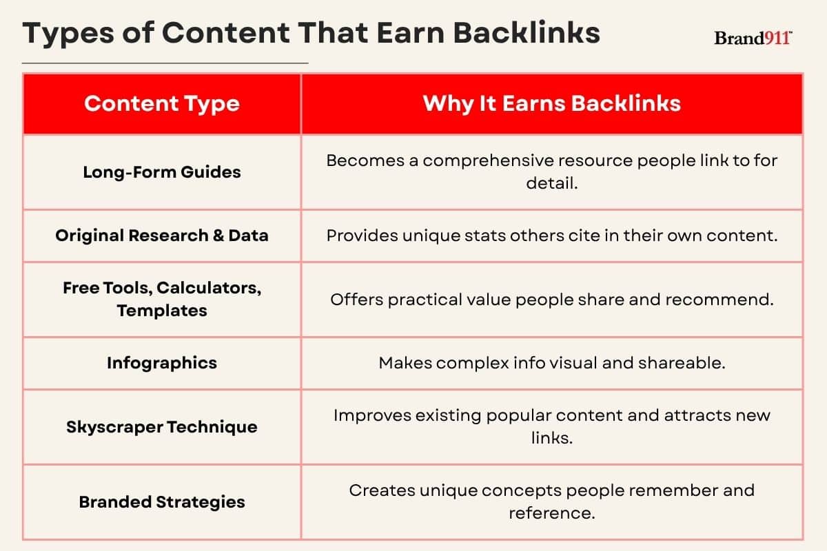 types of content that earn backlinks