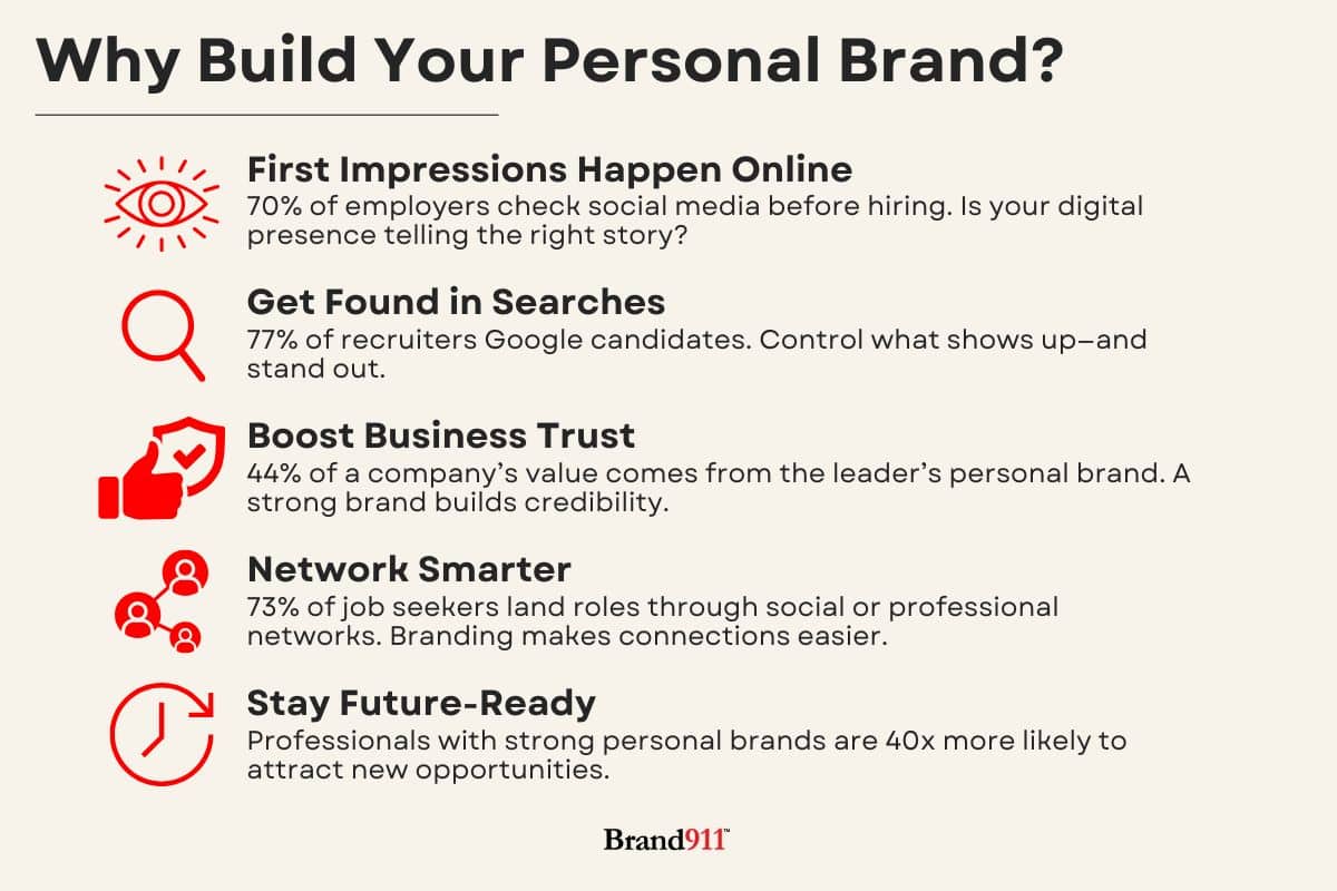 why self branding matters