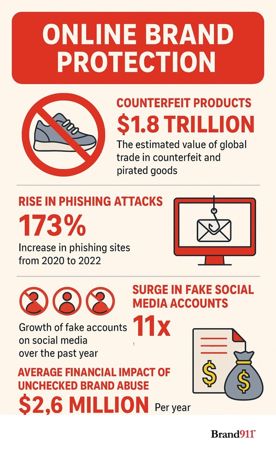 Online Brand Protection 7 Powerful Strategies For 2025