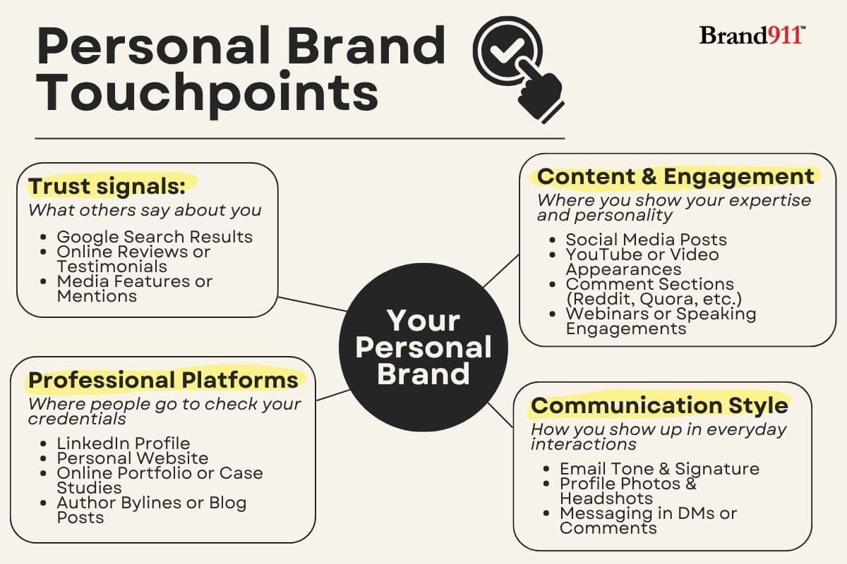 personal brand touchpoints