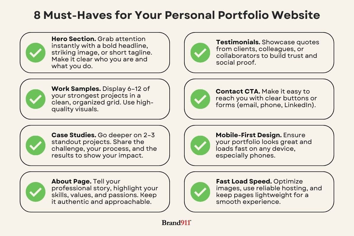 portfolio website essentials