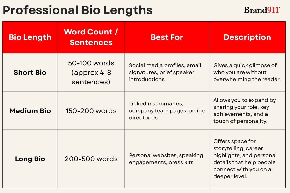 best length for professional bio