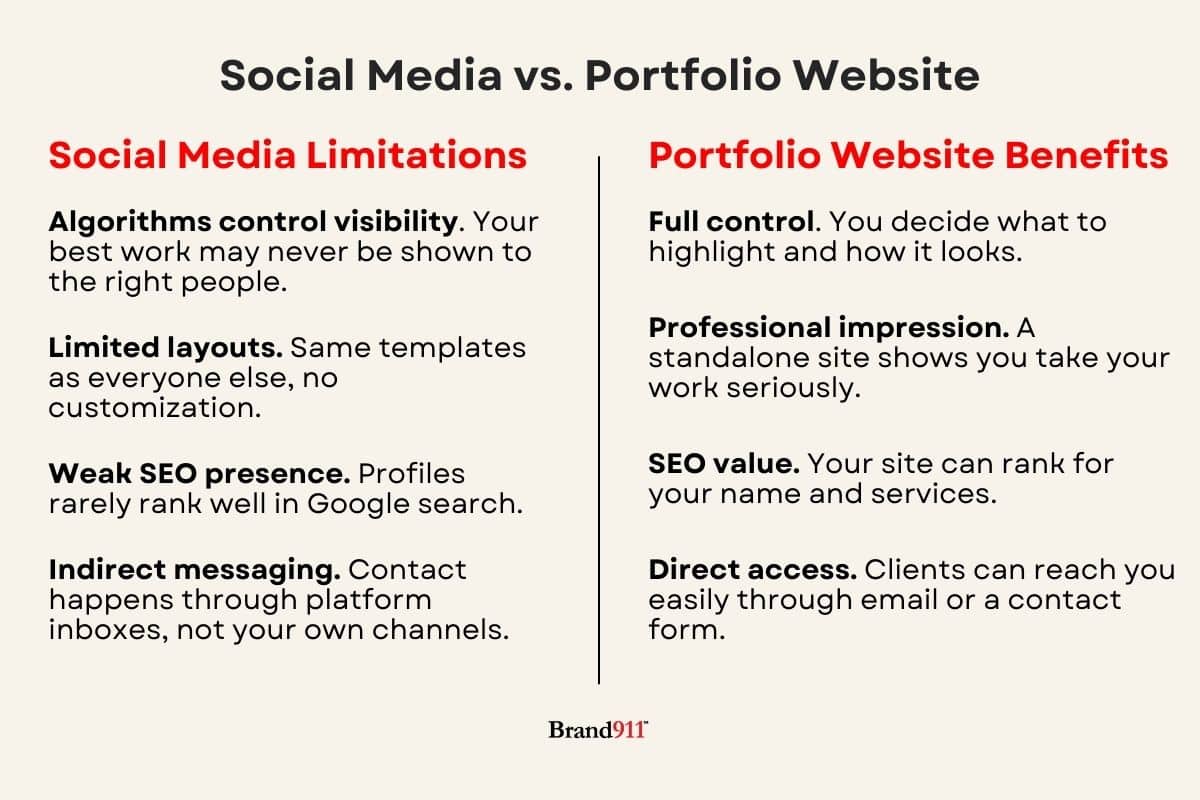 social media vs portfolio website