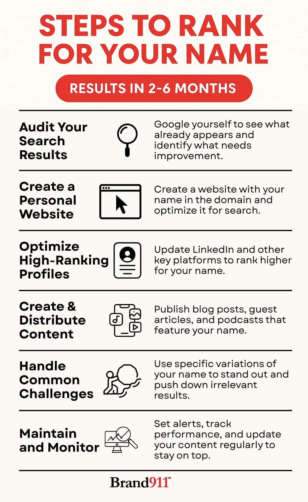 steps to rank for your name in google